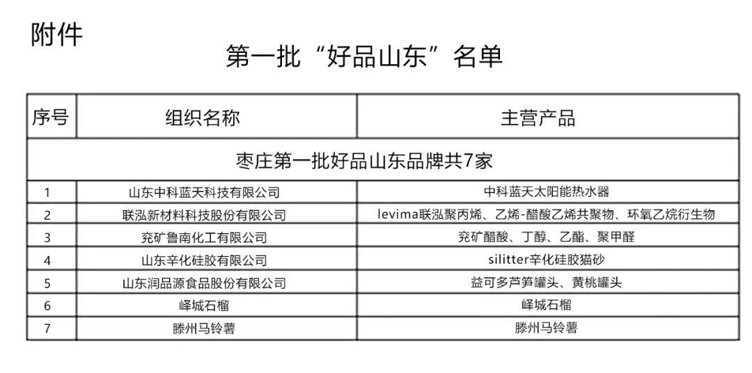 首批好客山东企业名单